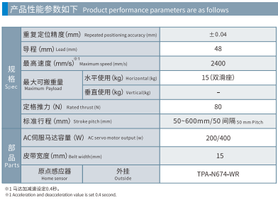 GCRS80 Spec