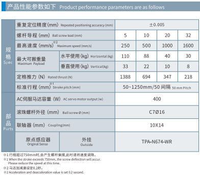 GCR120 Spec