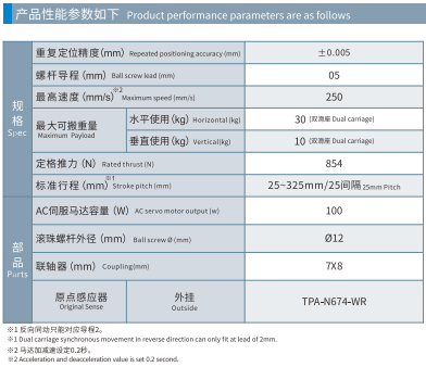 GCRS50 Spec