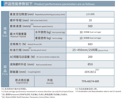 GCRS80 Spec