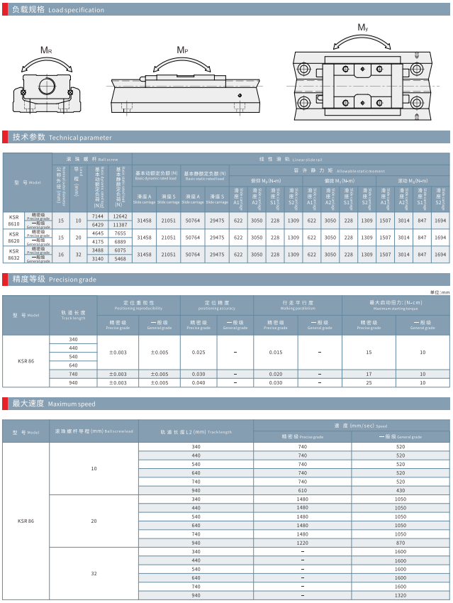 KSR86 KNR86 - Spec