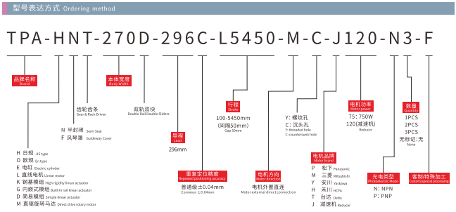 HNT270D-Model