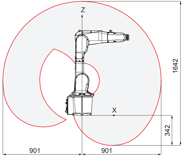 ABB IRB 1200-5/0.9