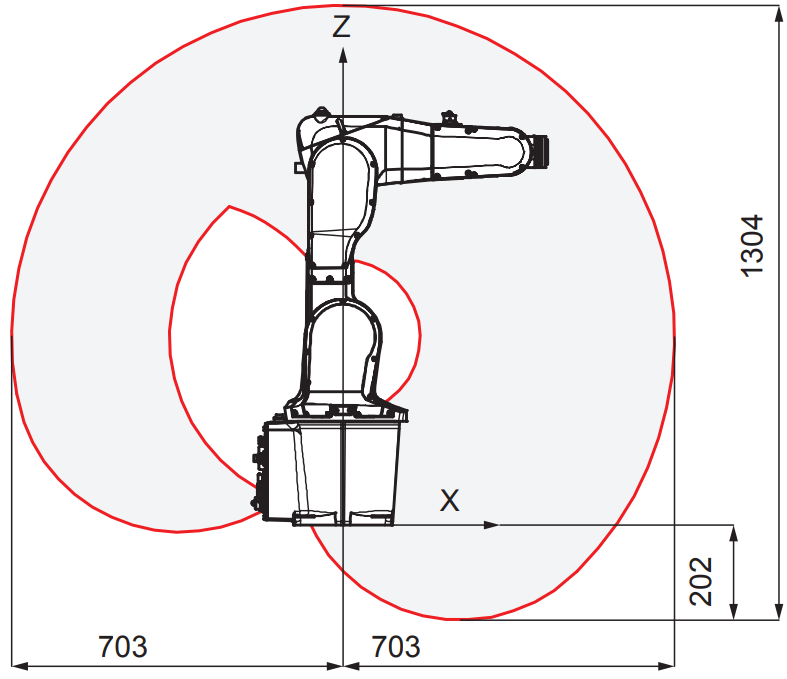 ABB IRB 1200-7/0.7