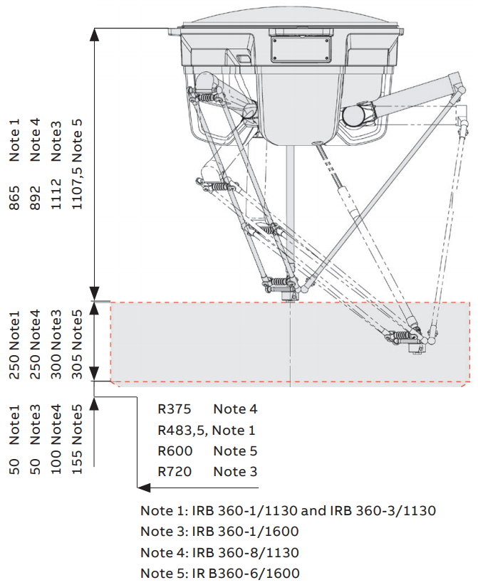 ABB IRB 360-3/1130