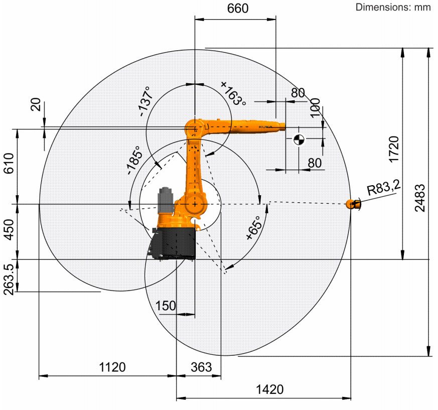 KUKA KR10 R1420 sixx dimension