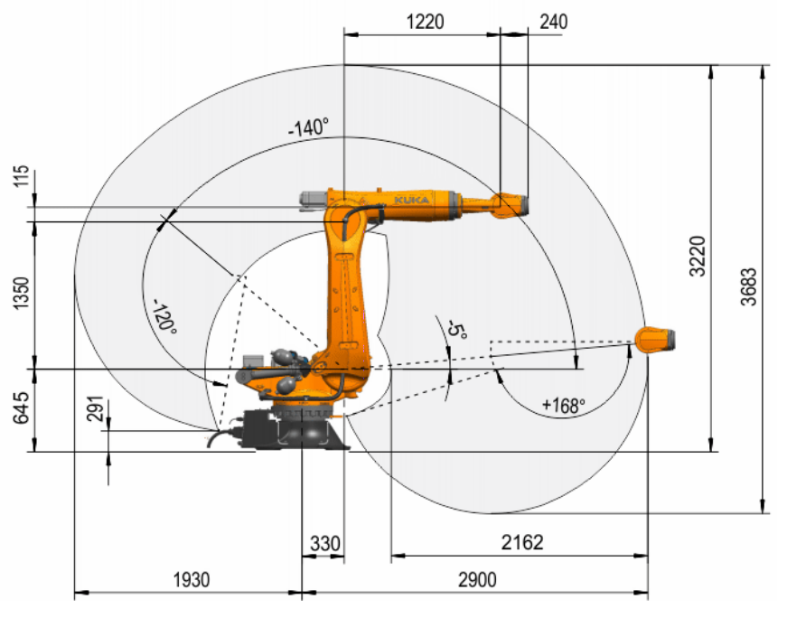 KUKA KR180 R2900-2  dimension