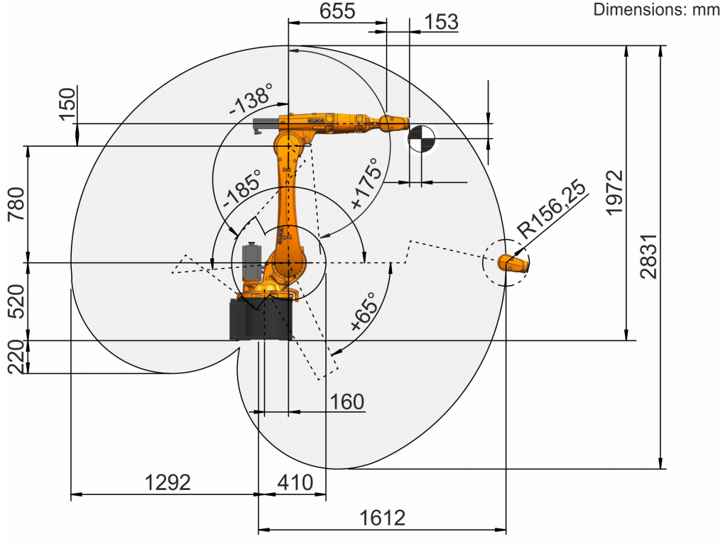 KUKA KR22 R1610 sixx dimension