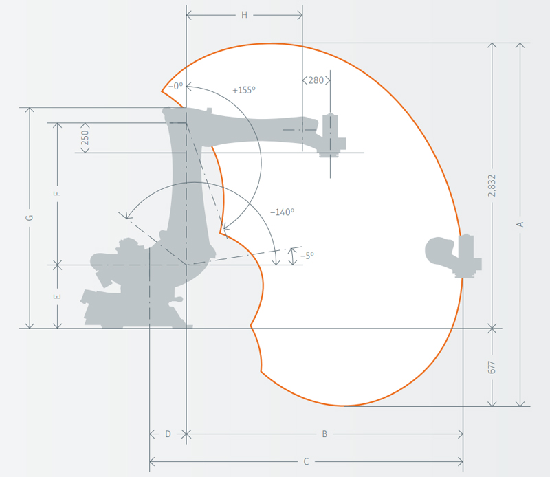 KUKA KR 120 PA dimension