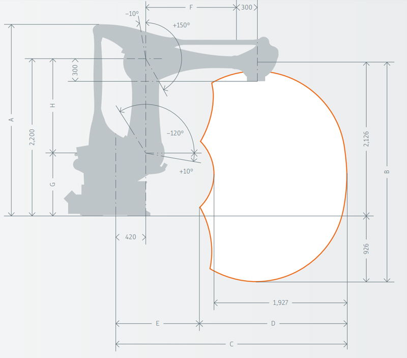 KUKA KR 700 PA dimension