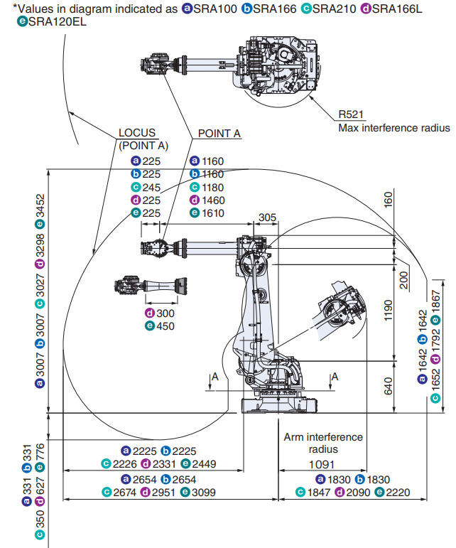 NACHI SRA 100/166/210