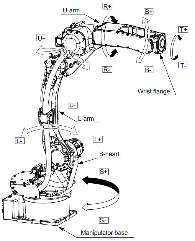 YASKAWA GP12