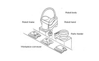 Robot Loading and Unloading part feeder Machine (3)