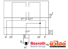 Rexroth Cartridge valve รุ่น LFA EHWMB2