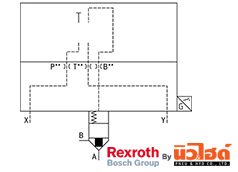 Rexroth Cartridge valve รุ่น LFA EWB