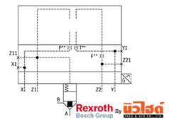 Rexroth Cartridge valve รุ่น LFA EWMA