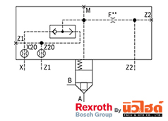 Rexroth Cartridge valve รุ่น LFA G