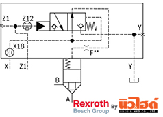 Rexroth Cartridge valve รุ่น LFA..RF
