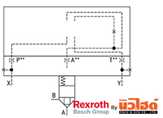 Rexroth Cartridge valve รุ่น LFA WEA