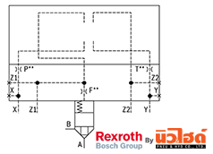 Rexroth Cartridge valve รุ่น LFA..WEMA