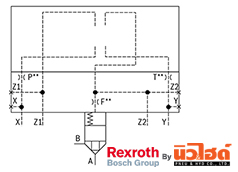 Rexroth Cartridge valve รุ่น LFA..WEMB