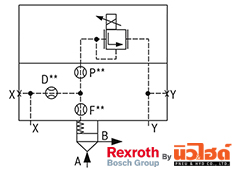 Rexroth Cartridge valve รุ่น LFA DBE