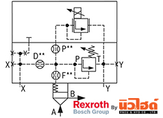 Rexroth Cartridge valve รุ่น LFA DBEM
