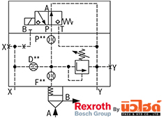 Rexroth Cartridge valve รุ่น LFA DBS