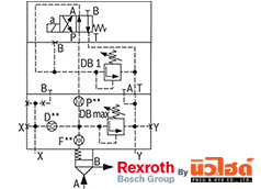 Rexroth Cartridge valve รุ่น LFA DBU2A