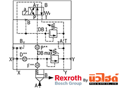 Rexroth Cartridge valve รุ่น LFA DBU2B