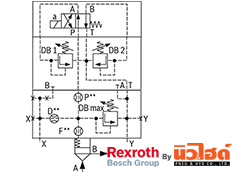 Rexroth Cartridge valve รุ่น LFA DBU3D