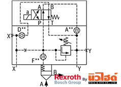 Rexroth Cartridge valve รุ่น LFA DBW