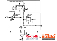 Rexroth Cartridge valve รุ่น LFA DBWD