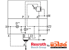 Rexroth Cartridge valve รุ่น LFA DR