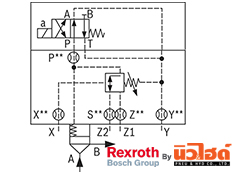 Rexroth Cartridge valve รุ่น LFA DZWB