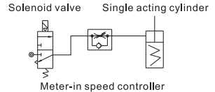 Speed control Meter in