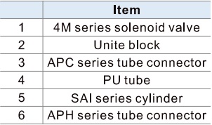 inner table SAIF