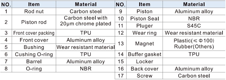 Inner table SAILB S