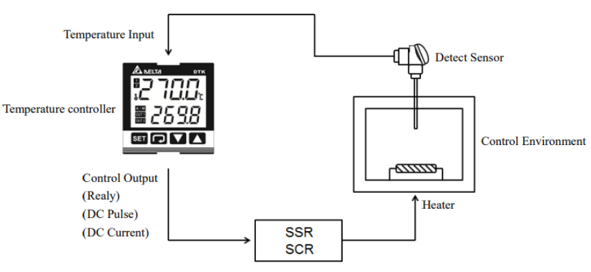 Temperature Controller