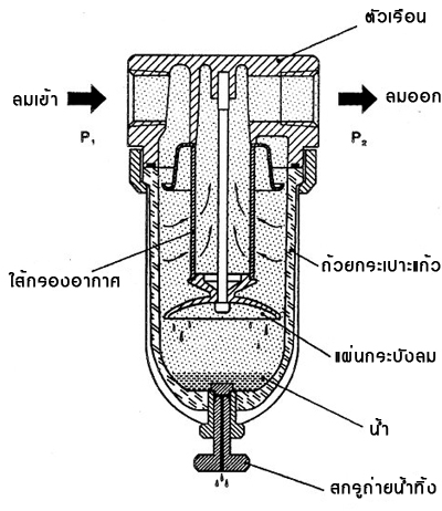 main-line-filter