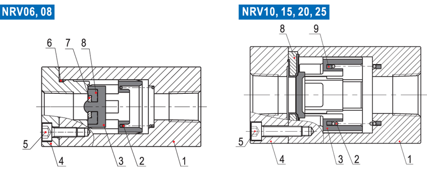 NRV-Structure