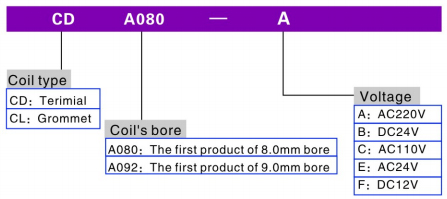 cda080a