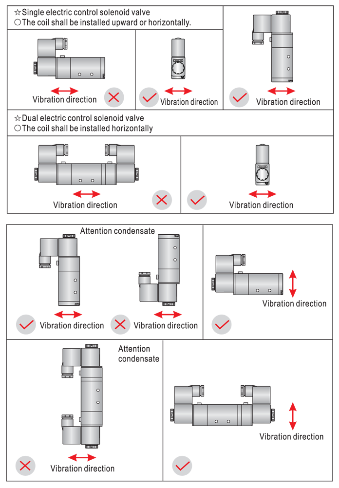 control-valves