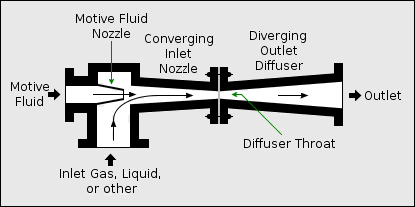 Ejector