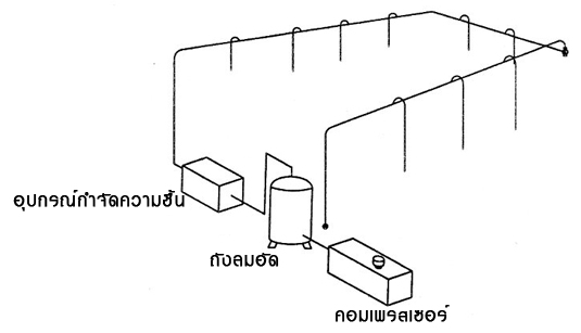 dead-end-line