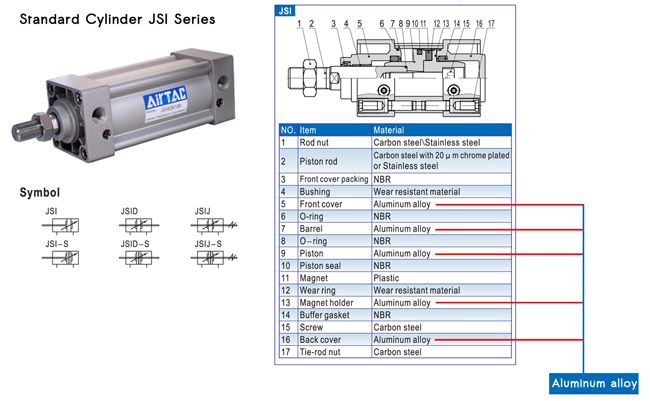 standard-cylinder