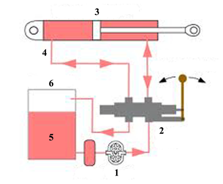 hydraulic-system