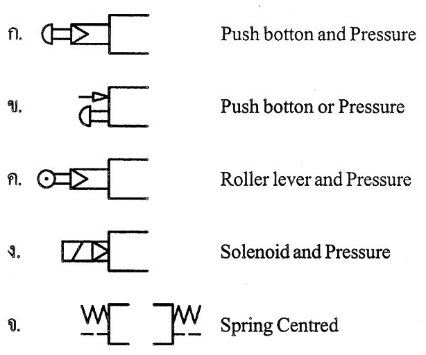 combined-actuator