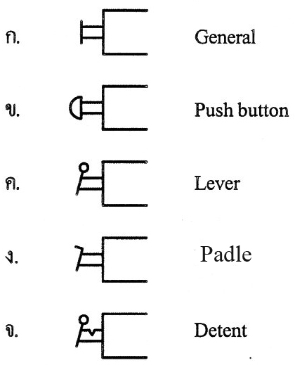 manual-actuator