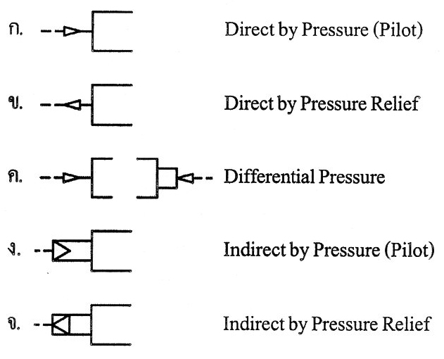 pneumatic-actuator